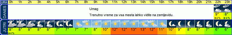 vreme