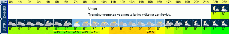 vreme