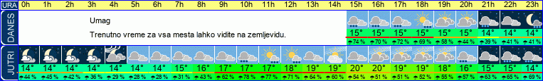 vreme