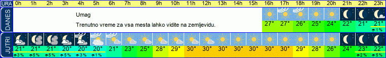 vreme