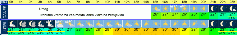 vreme