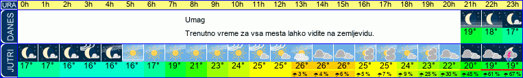 vreme