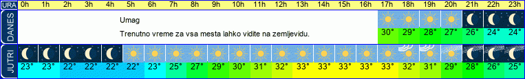vreme