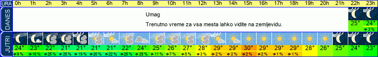 vreme