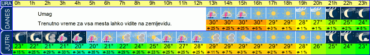 vreme