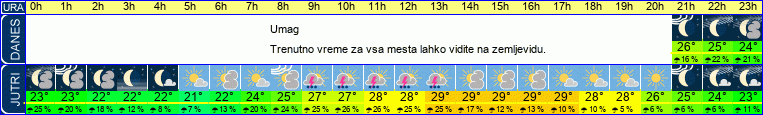 vreme