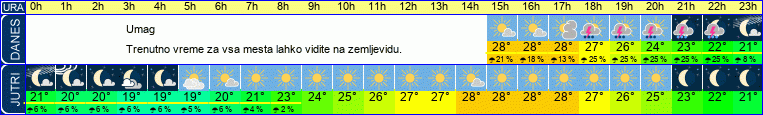 vreme