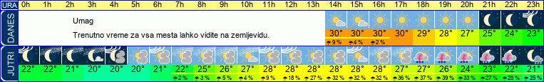 vreme