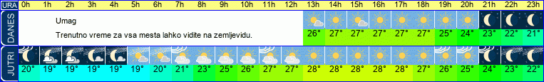 vreme