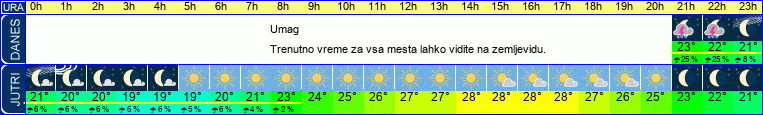 vreme