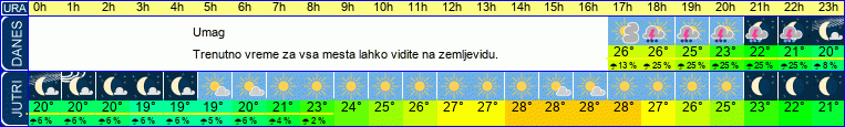 vreme