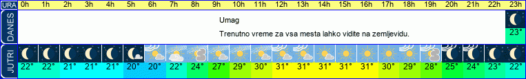vreme