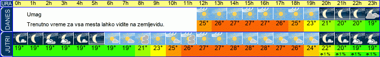 vreme