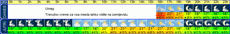 vreme