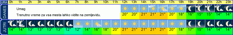 vreme