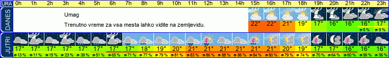 vreme