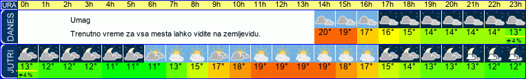 vreme