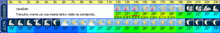 vreme