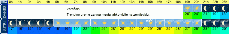 vreme