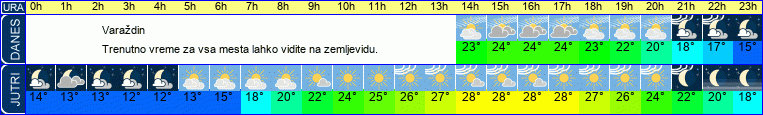vreme