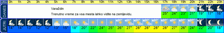 vreme