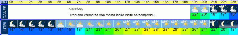 vreme