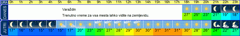 vreme