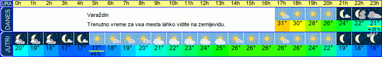 vreme