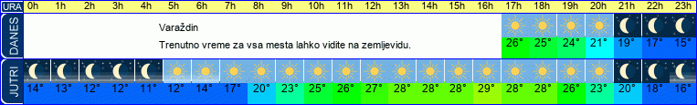 vreme