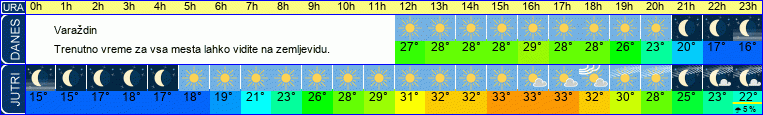 vreme