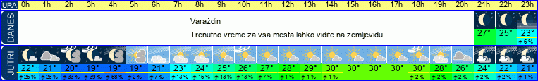 vreme