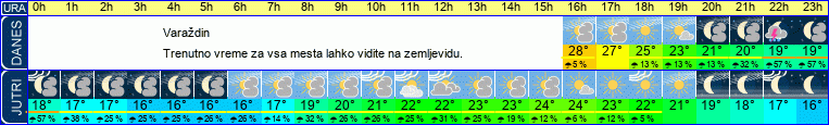 vreme