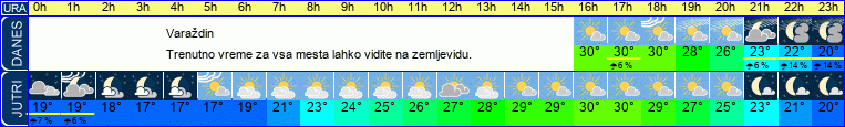 vreme