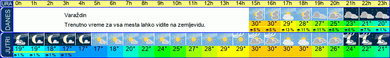 vreme