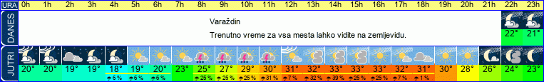 vreme