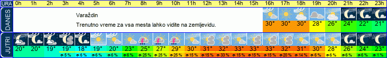 vreme