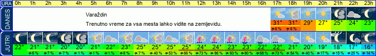 vreme