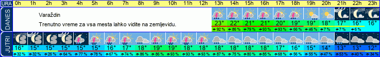 vreme