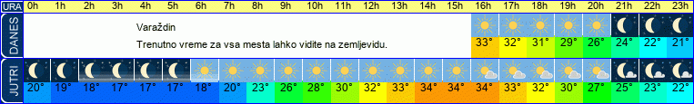 vreme