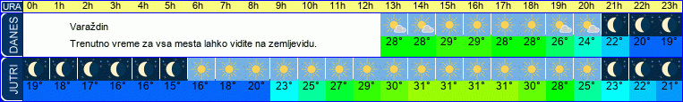 vreme
