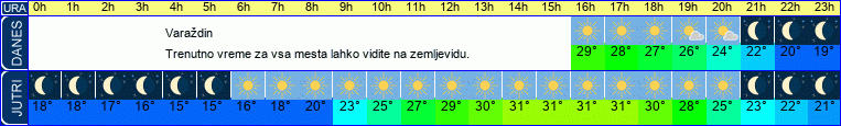vreme
