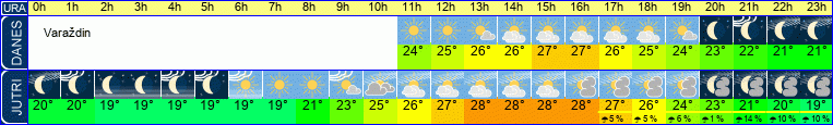 vreme