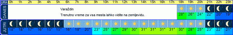 vreme