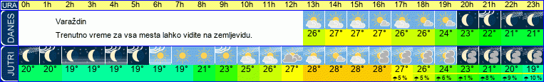 vreme