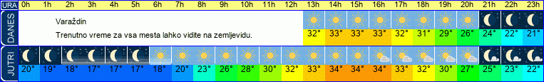vreme