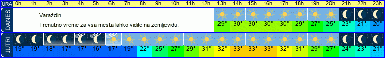 vreme