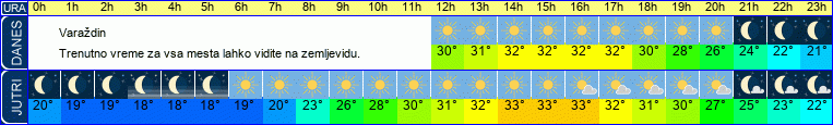vreme