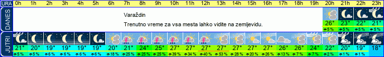 vreme