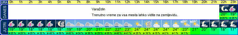 vreme