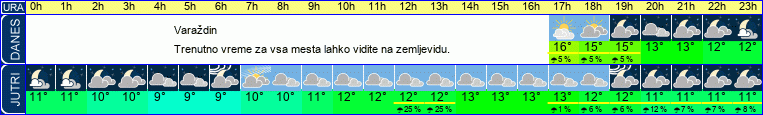 vreme